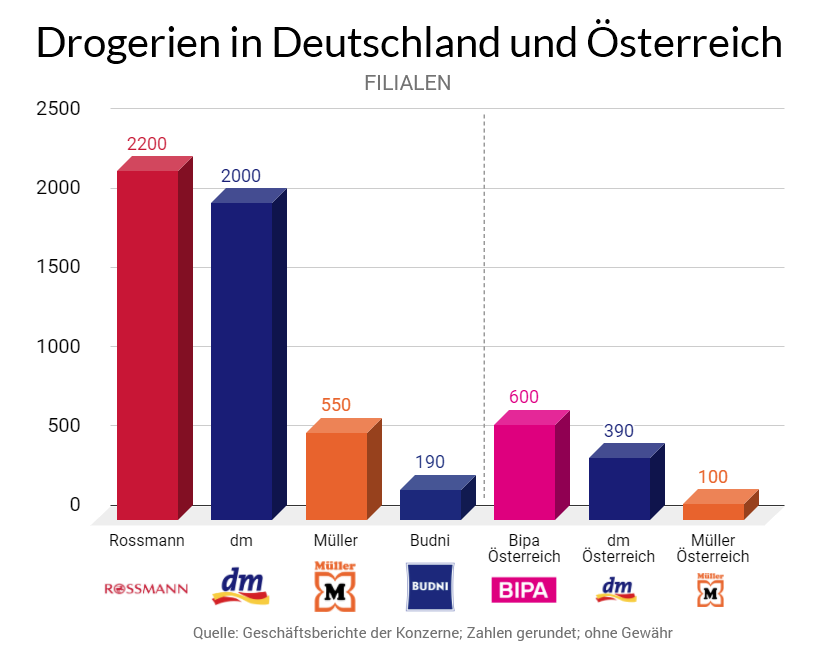 partner_handelsagentur